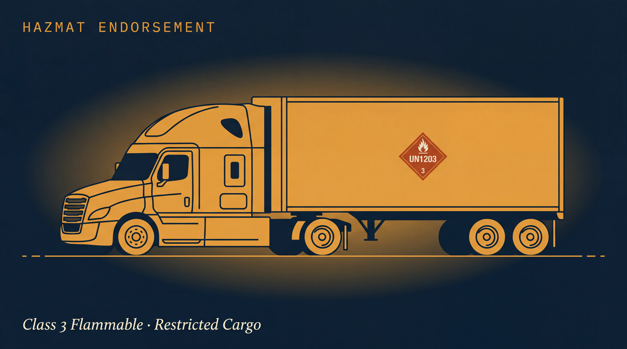 Hazmat Endorsement (H) ELDT theory course